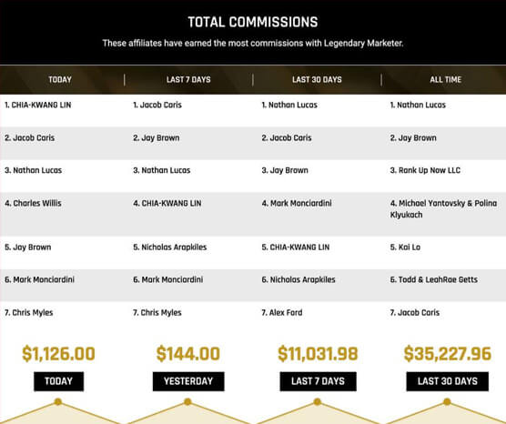 Legendary Marketer Review 2020 Affiliate Leaderboard