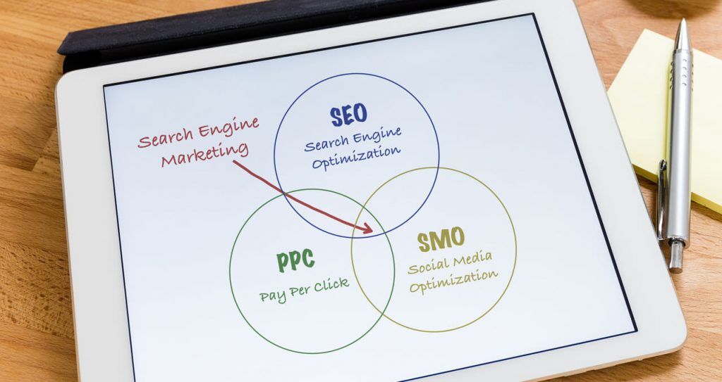 Digital Marketing Services Newcastle
